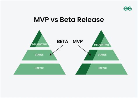 Beta Vs Official Release 1.0 .
